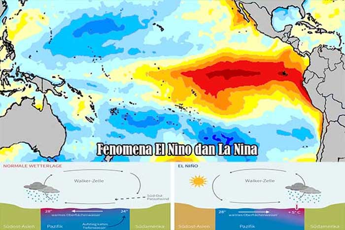 Fenomena El Nino dan Prediksi Musim Kemarau